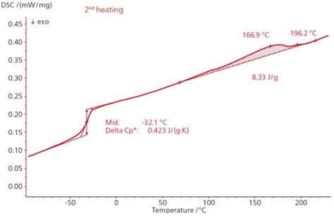 tpu drop test|thermoplastic rubber tpu diagram.